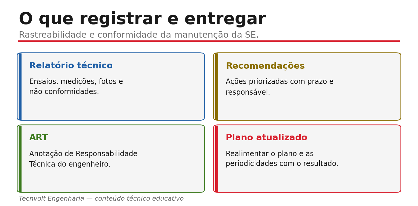 O que registrar e entregar na gestão: relatório, recomendações, ART e plano atualizado.