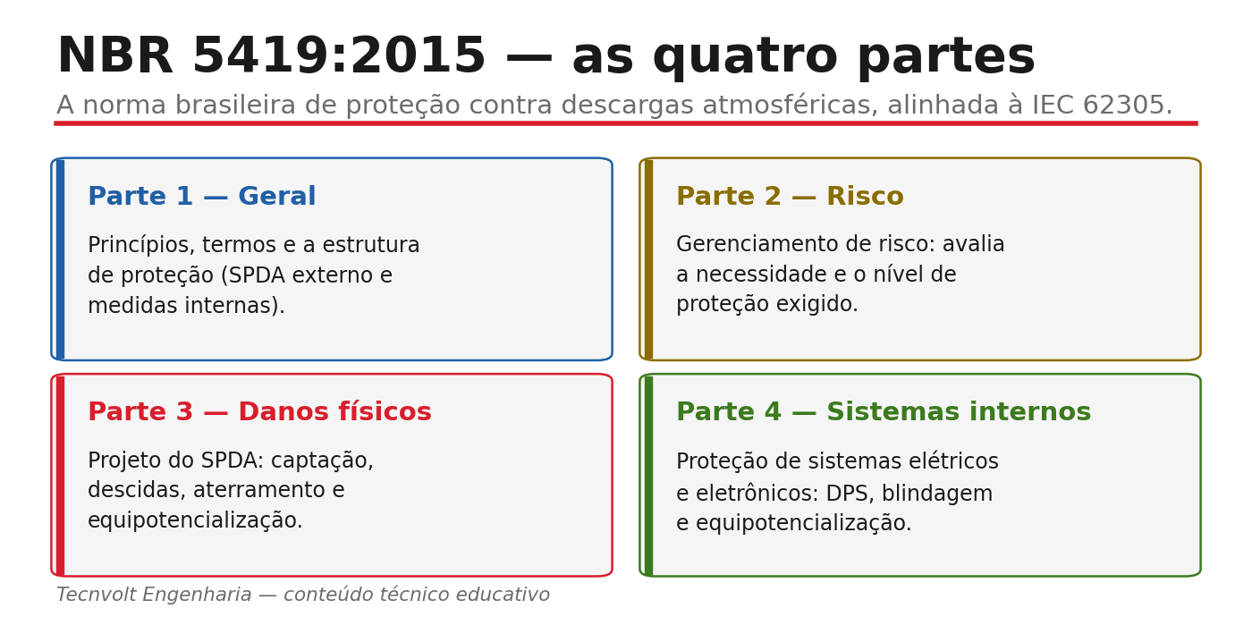 NBR 5419:2015: as quatro partes da norma.