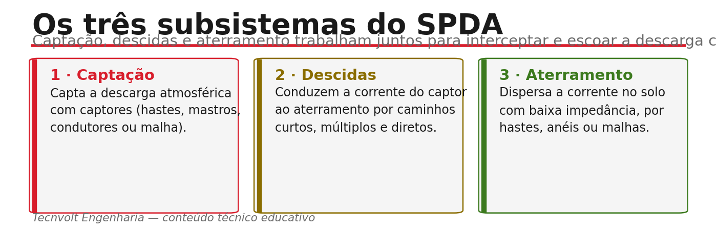 Os três subsistemas do SPDA: captação, descidas e aterramento.