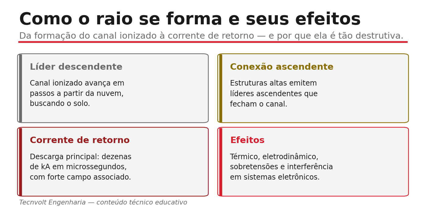 Como o raio se forma: líder descendente, conexão ascendente, corrente de retorno e efeitos.