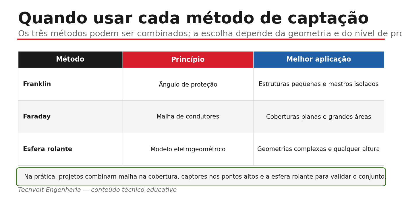 Quando usar cada método de captação do SPDA.