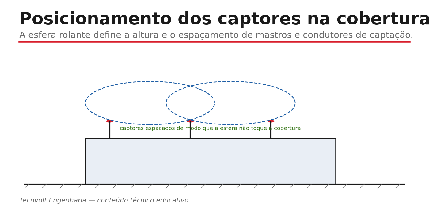 Posicionamento dos captores na cobertura pela esfera rolante.