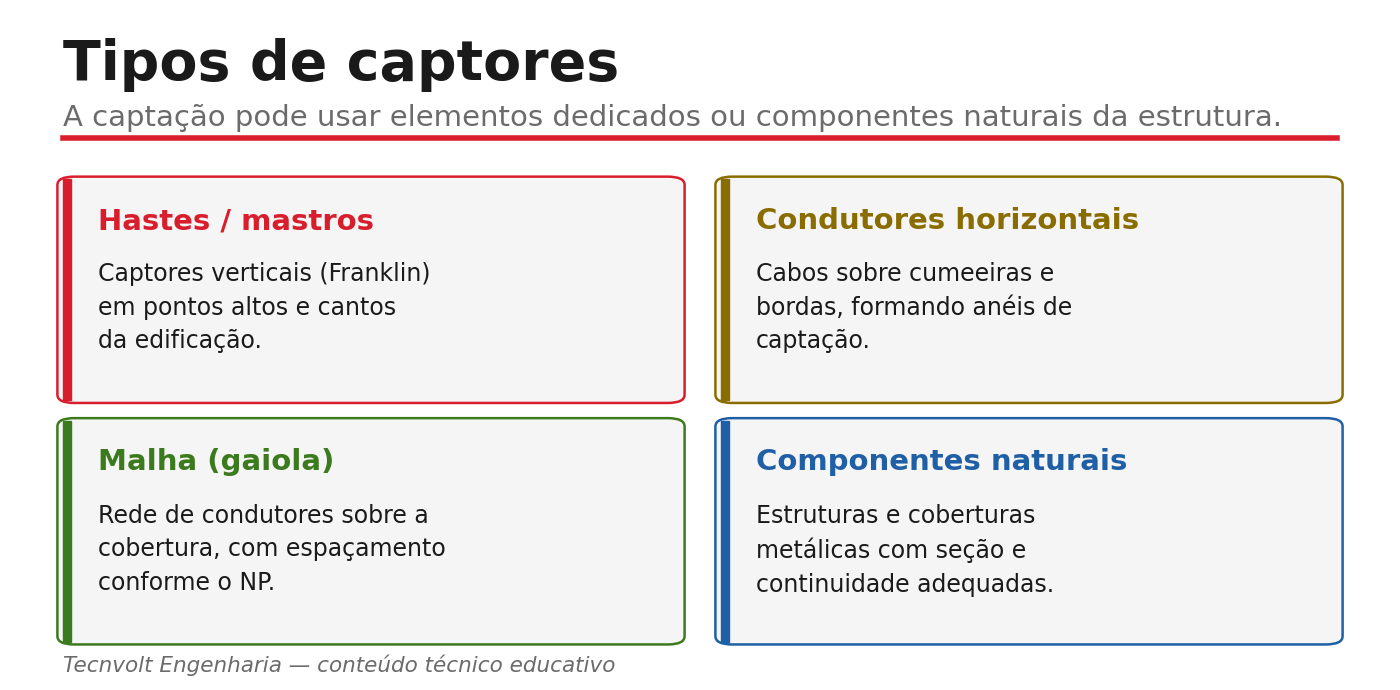 Tipos de captores do SPDA: hastes, condutores horizontais, malha e naturais.
