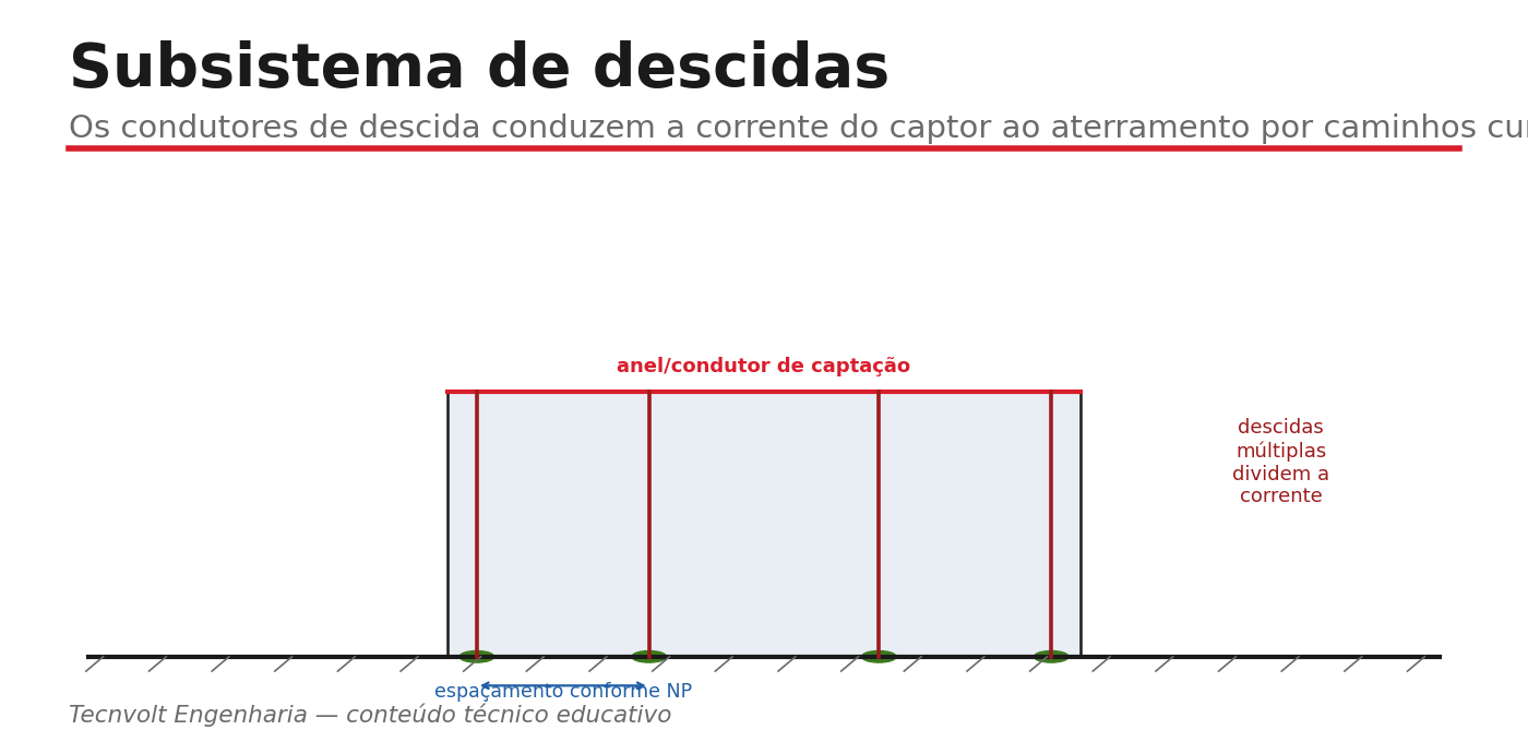 Subsistema de descidas: múltiplas descidas a partir do anel de captação.