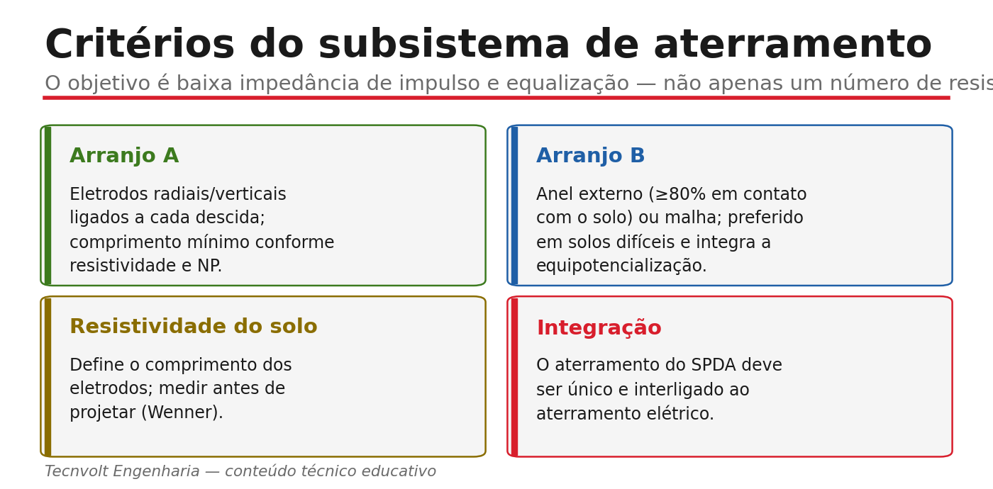 Critérios do subsistema de aterramento: arranjos, resistividade e integração.