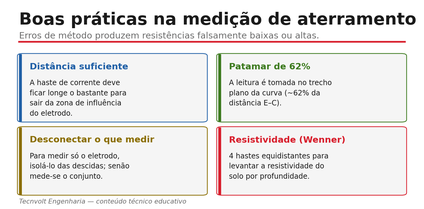 Boas práticas na medição de resistência de aterramento.