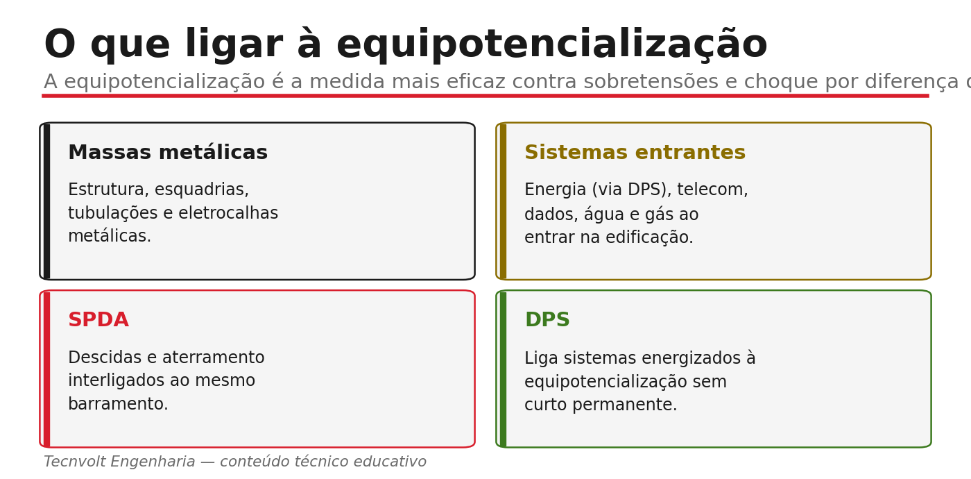 O que ligar à equipotencialização: massas, sistemas entrantes, SPDA e DPS.