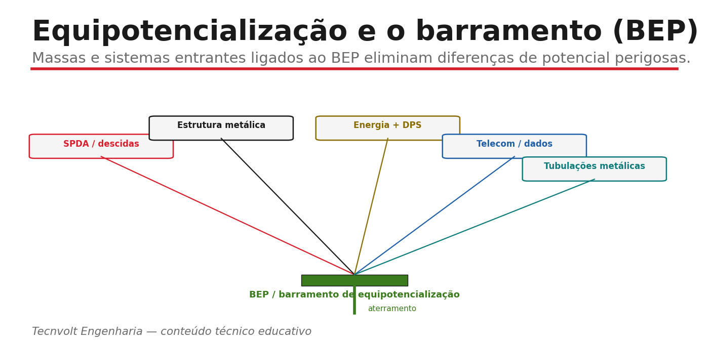 Equipotencialização: massas e sistemas entrantes ligados ao barramento BEP.