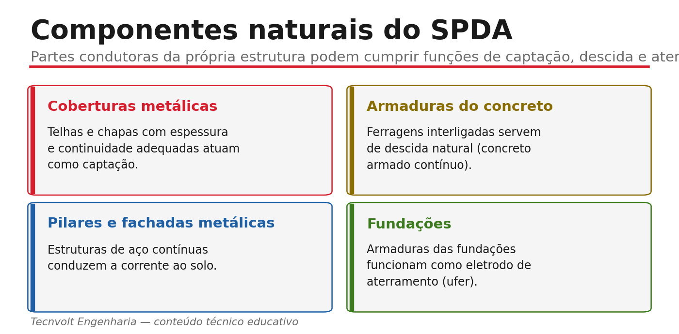 Componentes naturais do SPDA: coberturas, armaduras, fachadas e fundações.