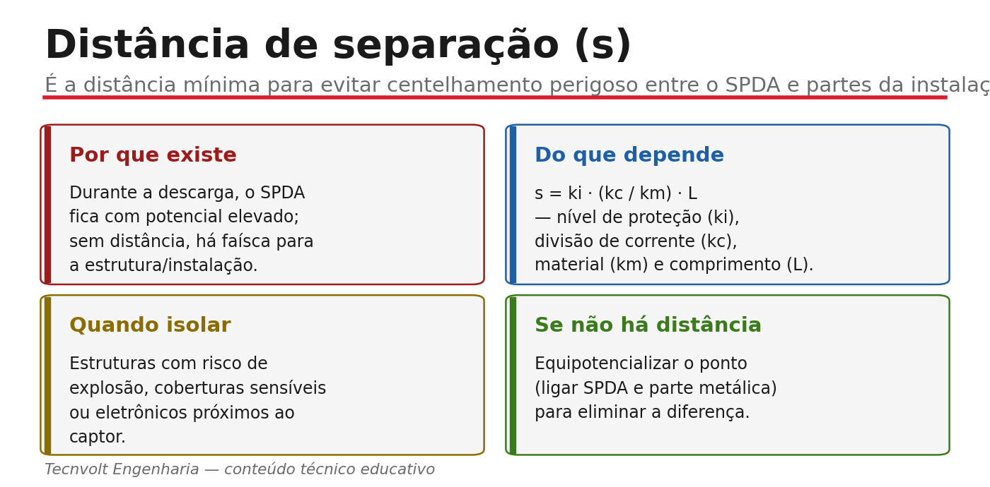 Distância de separação s: por que existe, do que depende e quando isolar.