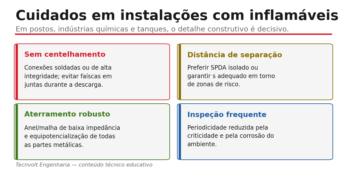 Cuidados em instalações com inflamáveis: sem centelhamento, distância de separação, aterramento e inspeção.