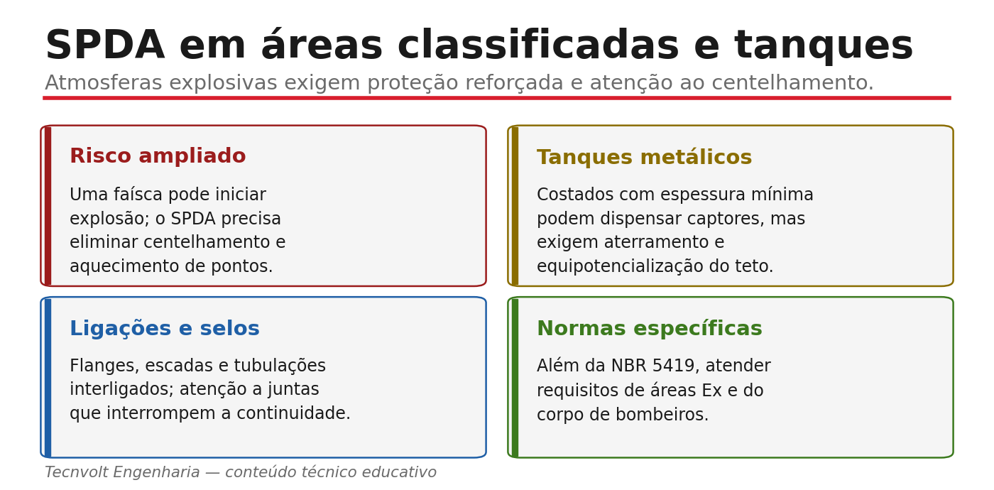 SPDA em áreas classificadas e tanques de combustível.