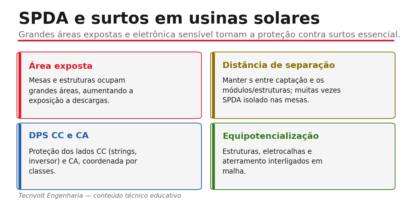 SPDA e surtos em usinas solares fotovoltaicas.