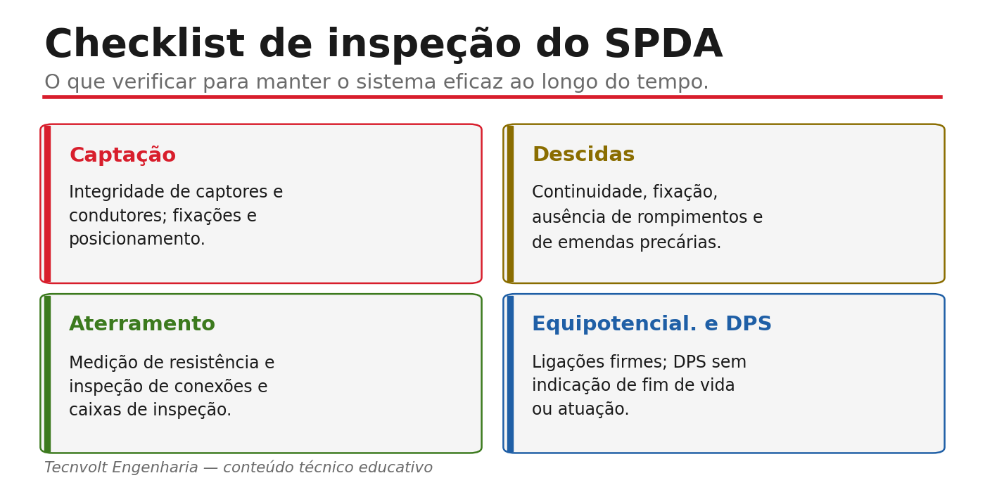 Checklist de inspeção do SPDA por subsistema.