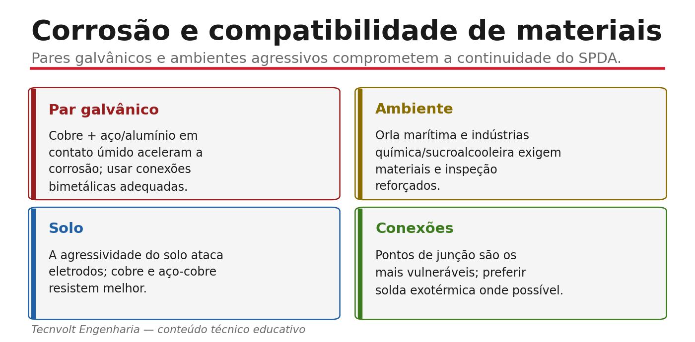 Corrosão e compatibilidade de materiais no SPDA: par galvânico, ambiente, solo e conexões.