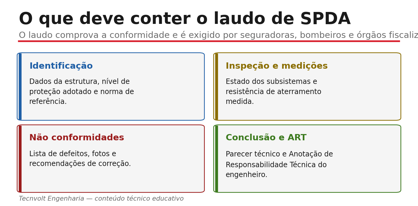 O que deve conter o laudo de SPDA: identificação, medições, não conformidades e conclusão.