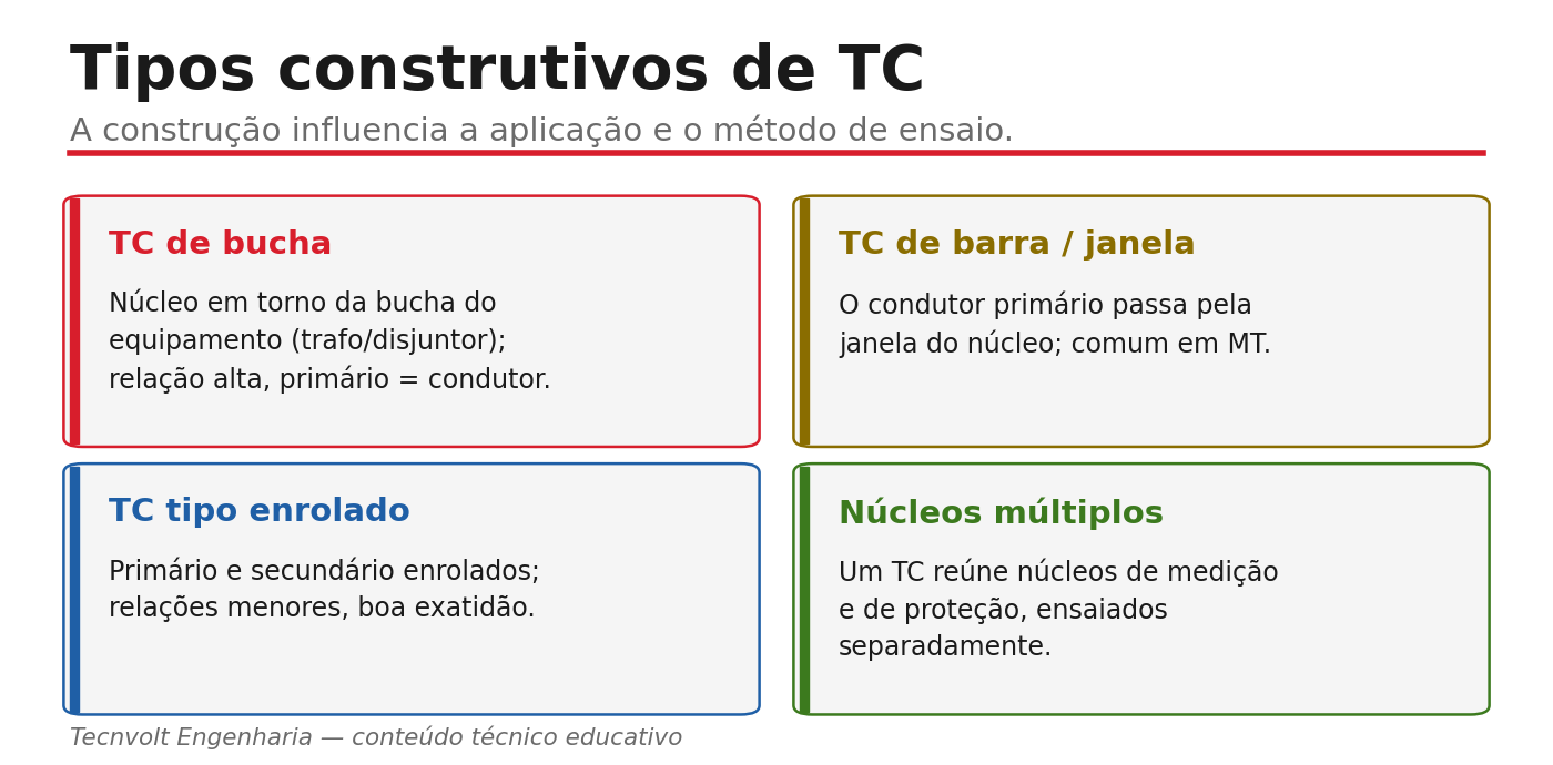 Tipos construtivos de transformador de corrente
