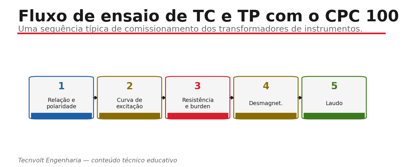 Fluxo de ensaio de TC e TP com o CPC 100