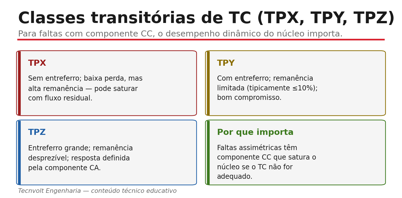 Classes transitórias de TC TPX TPY TPZ e remanência