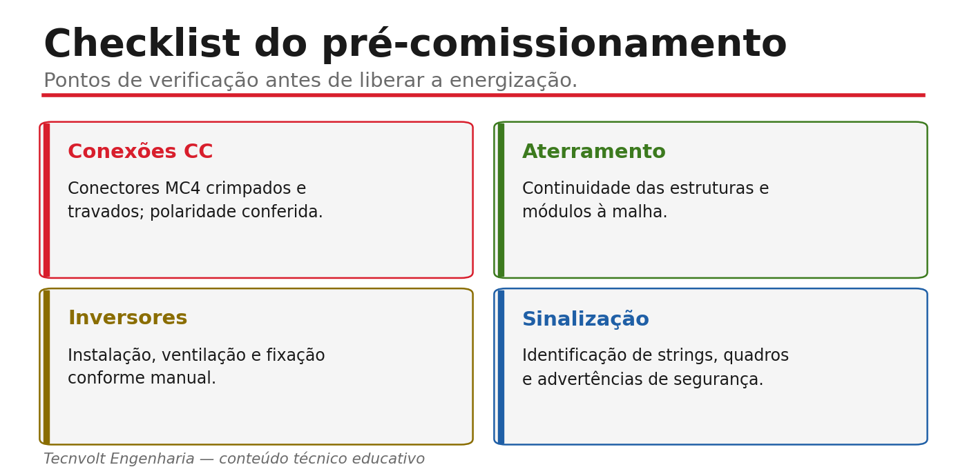 Checklist do pré-comissionamento antes de liberar a energização.