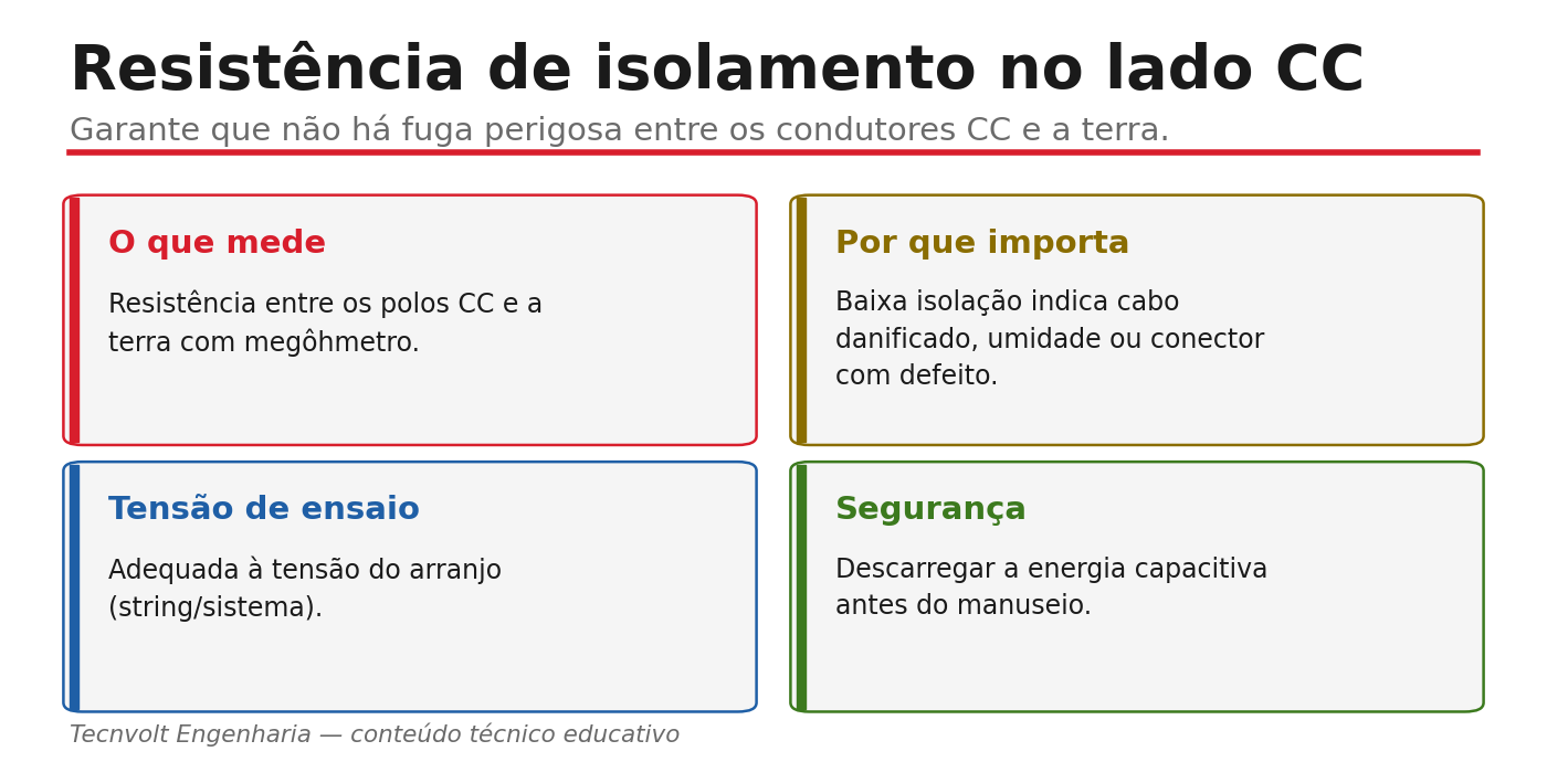Resistência de isolamento no lado CC: o que mede e por que importa.
