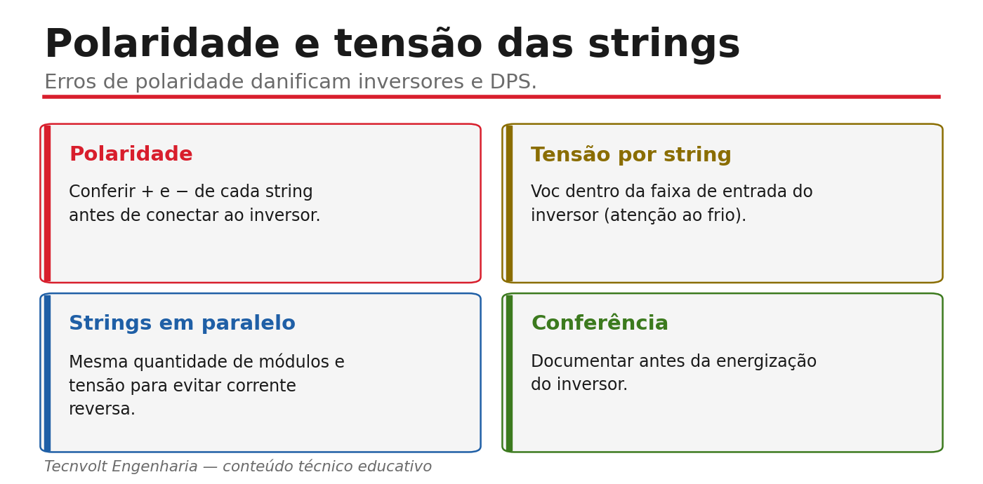 Polaridade e tensão das strings antes de conectar ao inversor.
