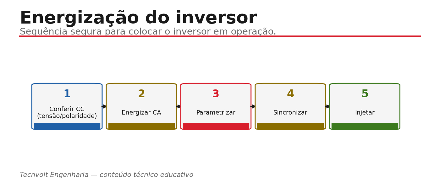 Sequência de energização do inversor.
