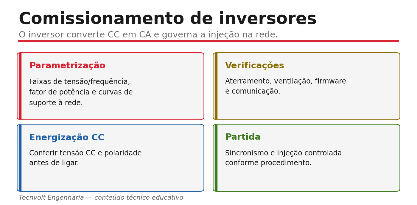 Comissionamento de inversores: parametrização, verificações, energização e partida.