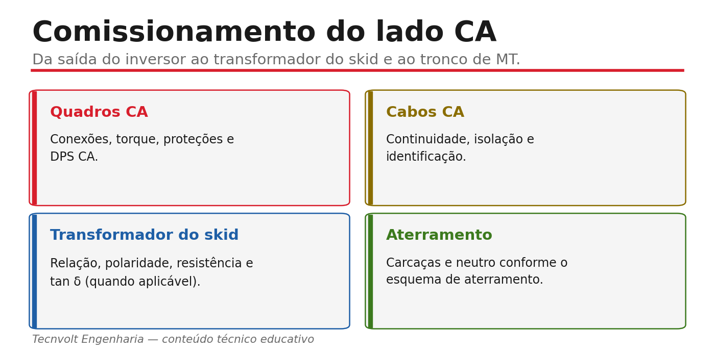 Comissionamento do lado CA: quadros, cabos, transformador do skid e aterramento.