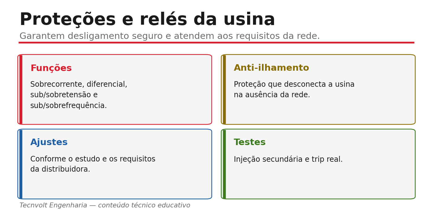 Proteções da usina: funções, anti-ilhamento, ajustes e testes.