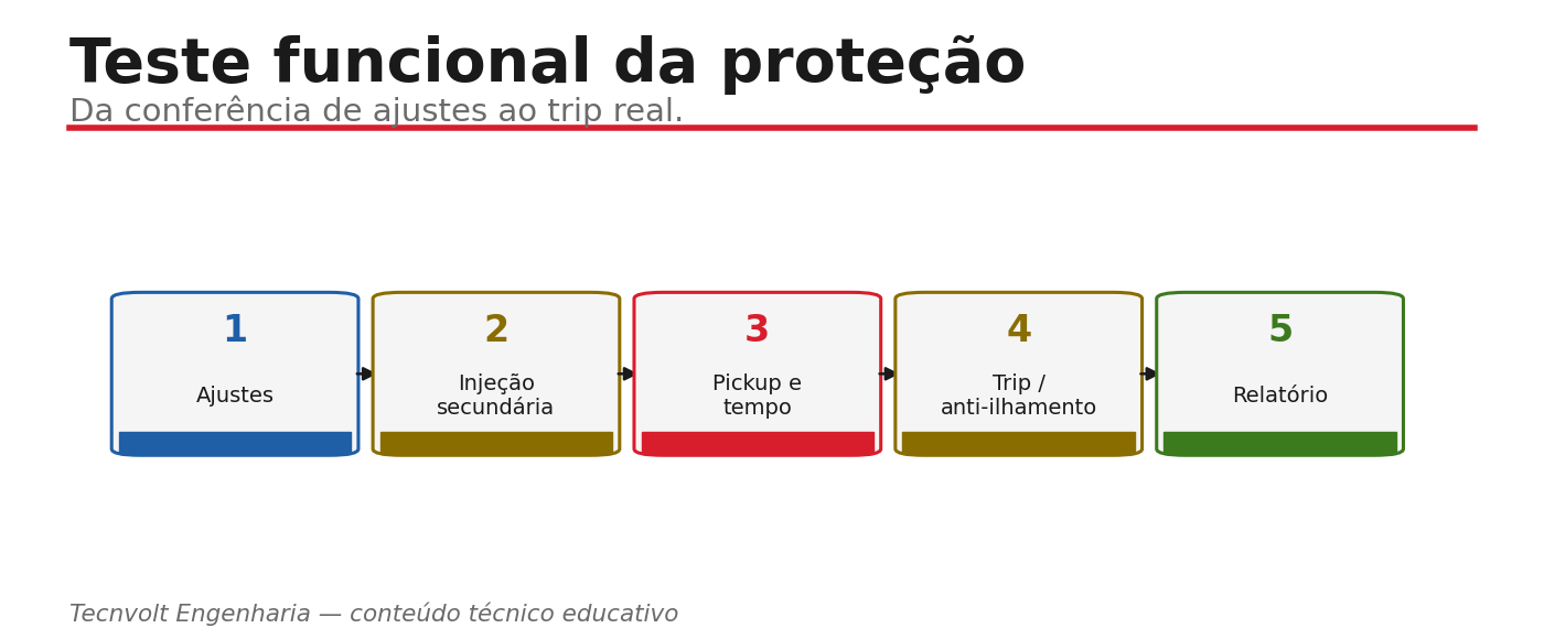 Teste funcional da proteção, do ajuste ao trip real.