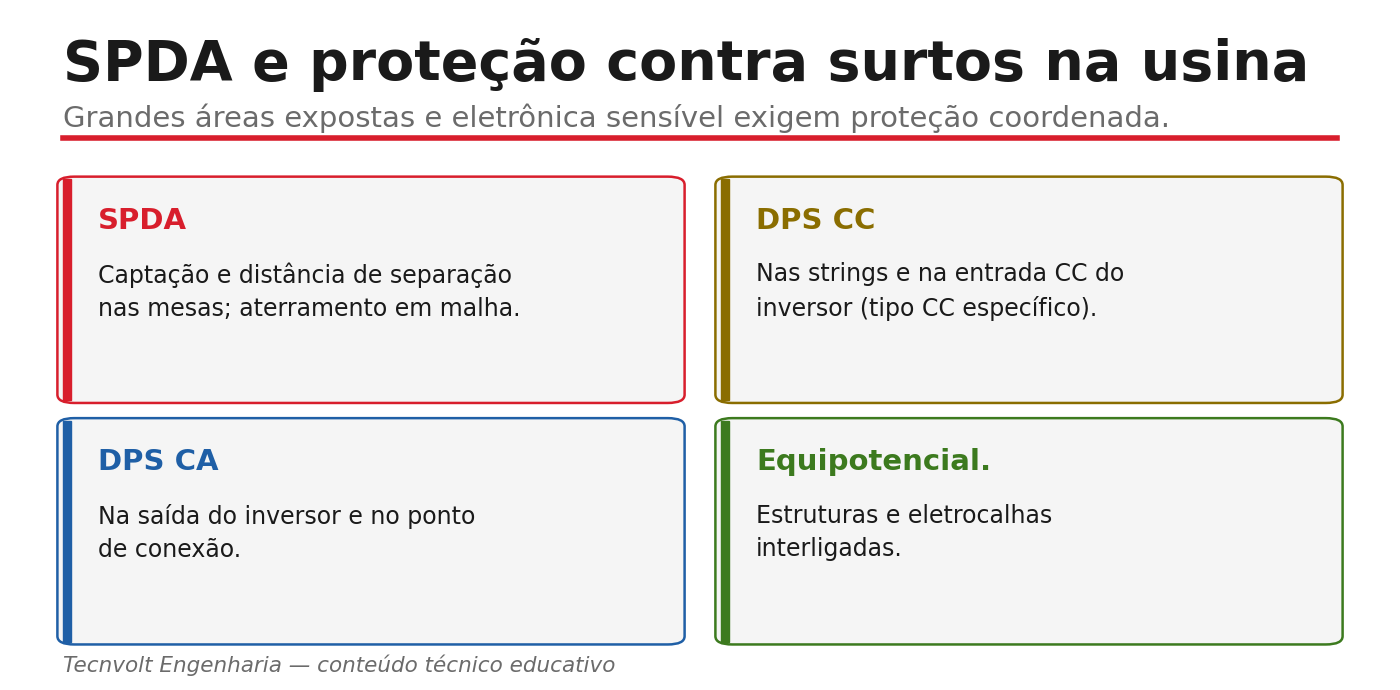 SPDA e proteção contra surtos na usina: SPDA, DPS CC, DPS CA e equipotencialização.