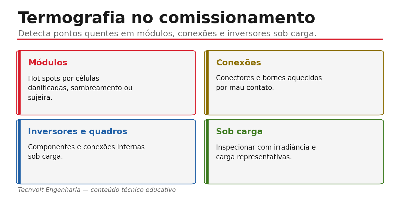 Termografia: módulos (hot spots), conexões, inversores e quadros.
