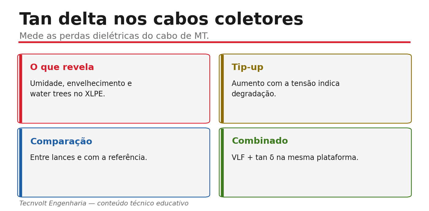 Tangente delta nos cabos coletores: o que revela.