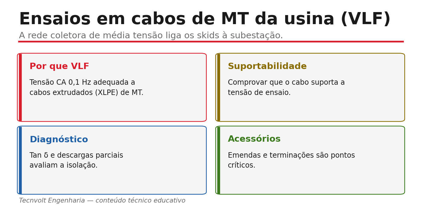 Ensaios em cabos de MT da usina com VLF.
