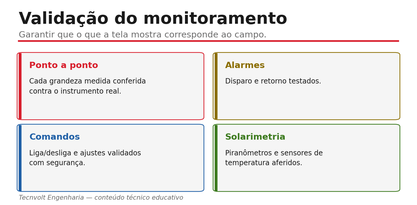 Validação do monitoramento ponto a ponto, alarmes, comandos e solarimetria