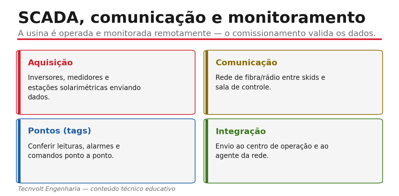 SCADA, comunicação e monitoramento da usina solar