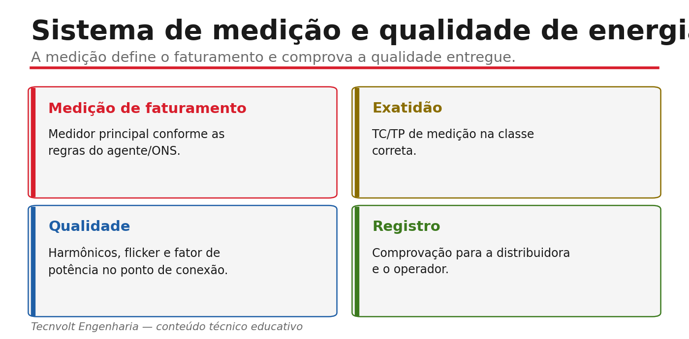 Sistema de medição e qualidade de energia da usina solar