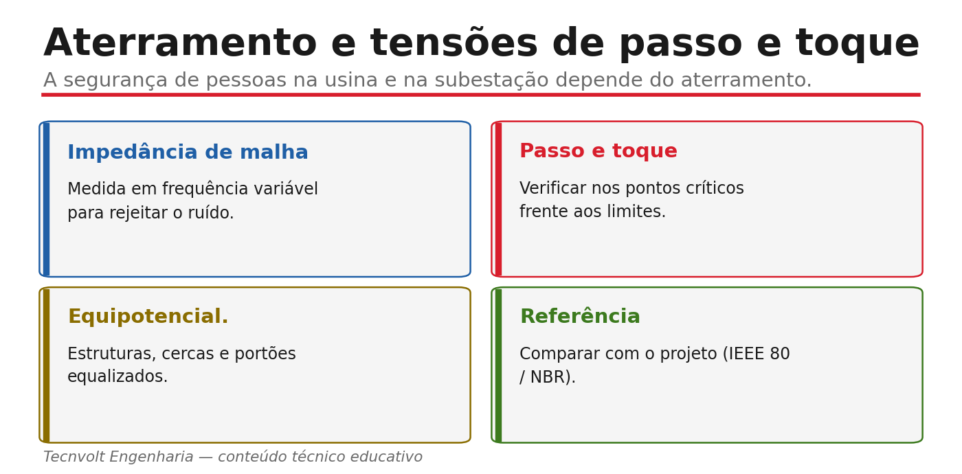 Tensões de passo e de toque: por que medir e os limites