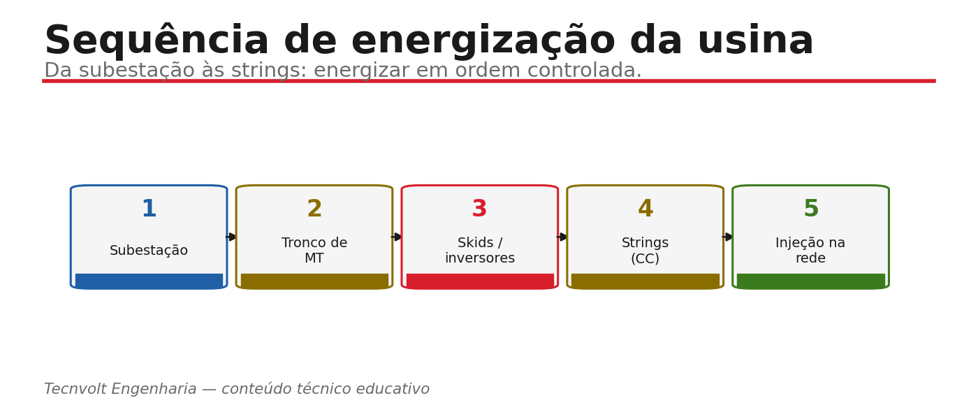 Sequência de energização: subestação, MT, skids/inversores, strings, injeção