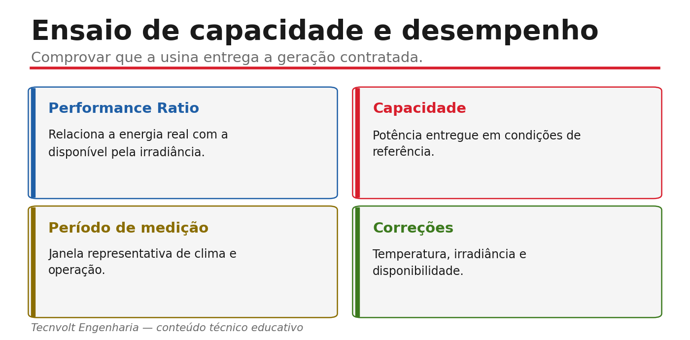 Ensaio de capacidade e desempenho da usina solar