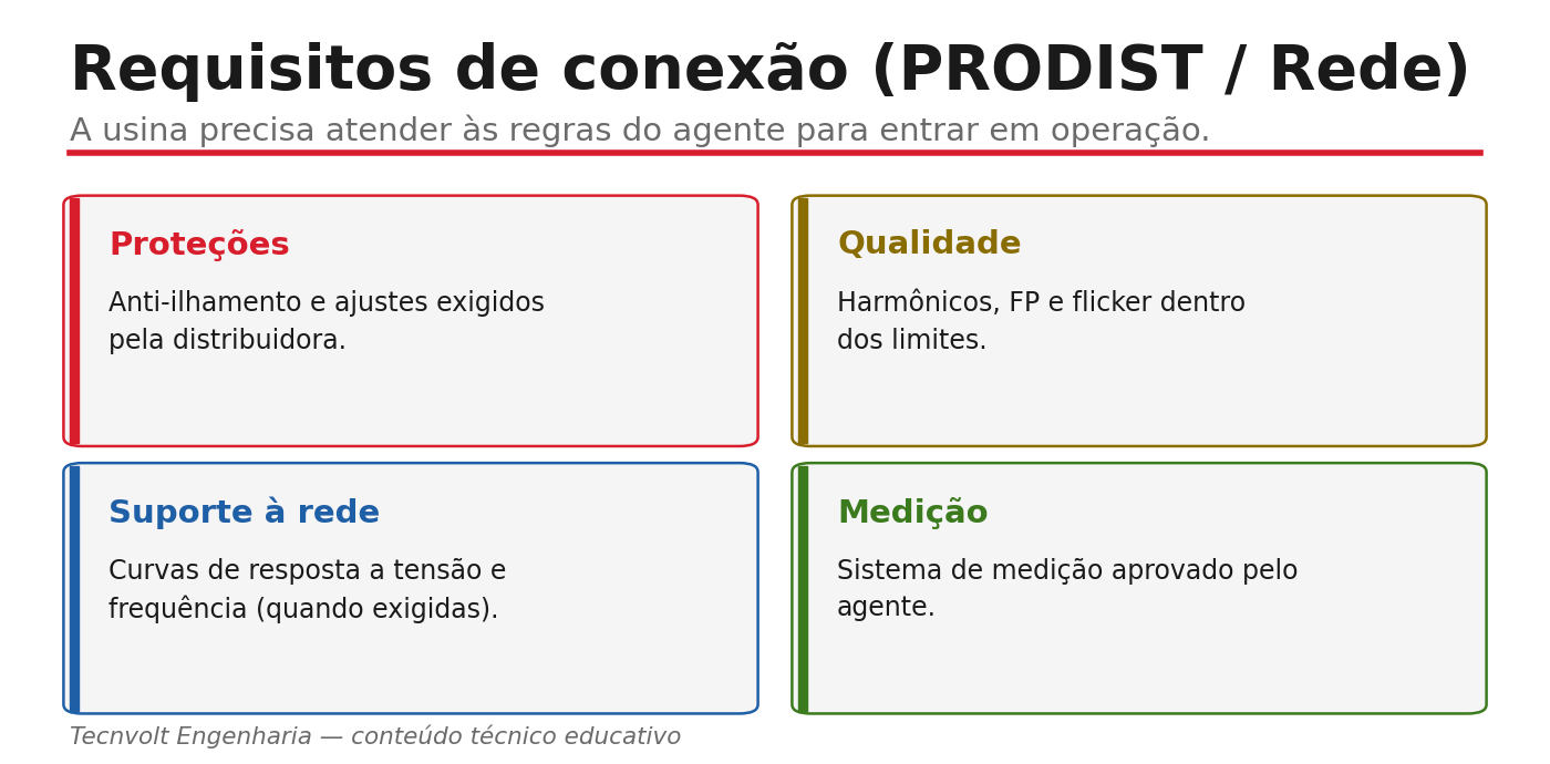 Requisitos de conexão segundo o PRODIST e os Procedimentos de Rede