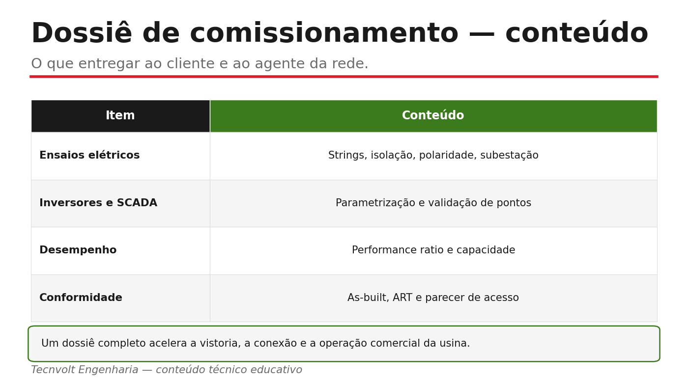 Conteúdo do dossiê de comissionamento da usina solar.