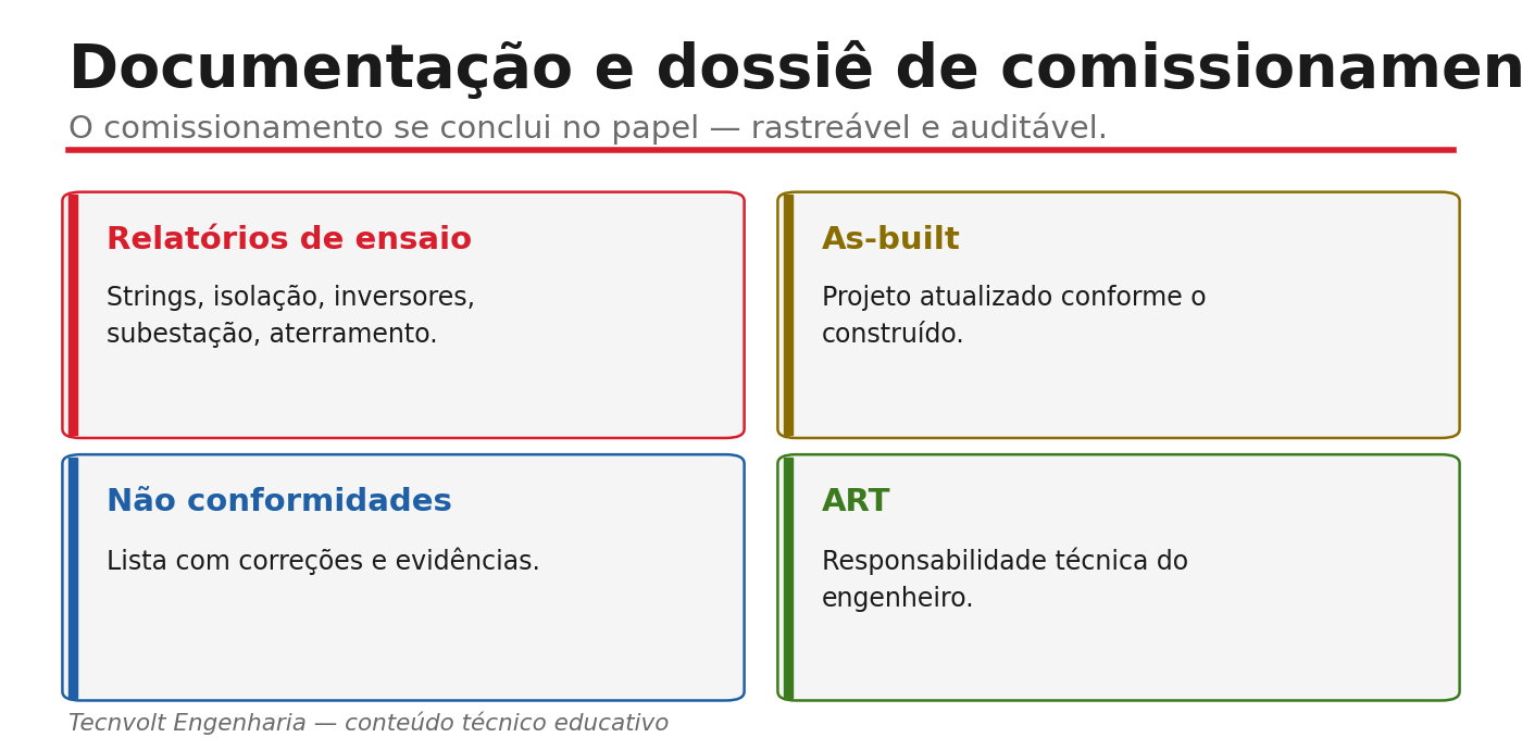 Documentação e dossiê de comissionamento: relatórios, as-built, não conformidades e ART.