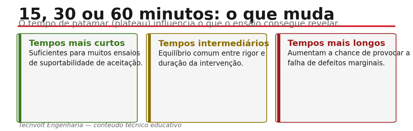 Cartões comparando tempos de patamar do ensaio VLF