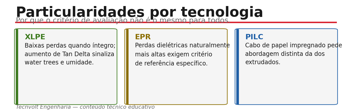 Cartões com particularidades de XLPE, EPR e PILC