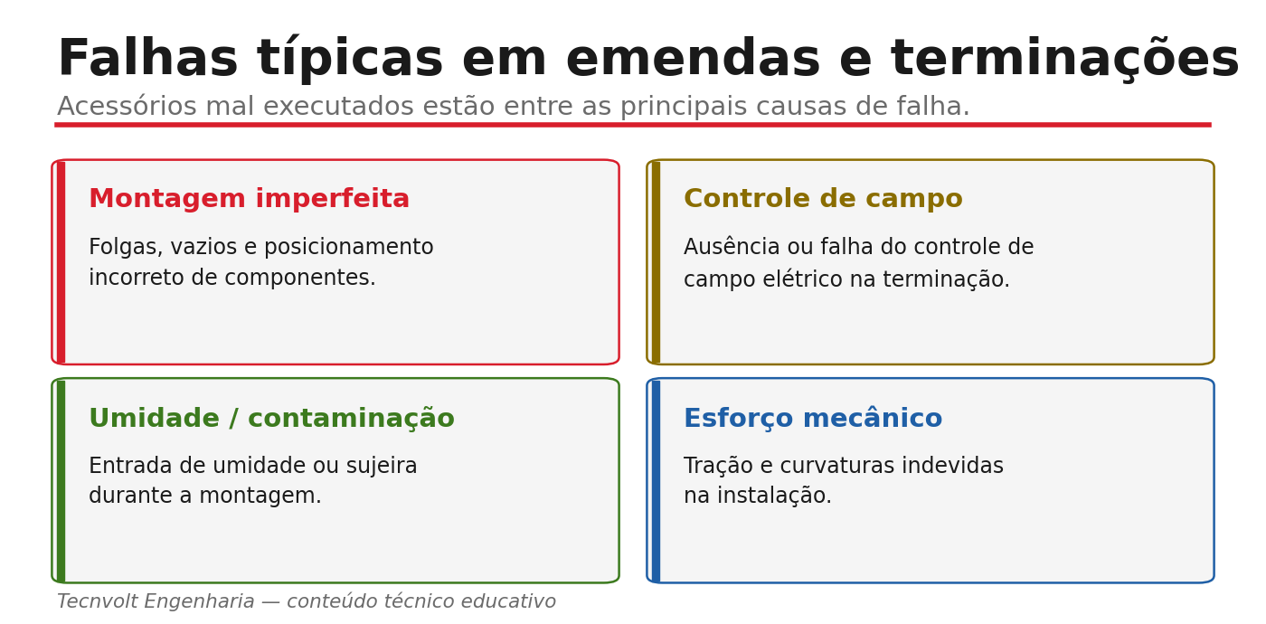 Cartões com falhas em acessórios de cabo