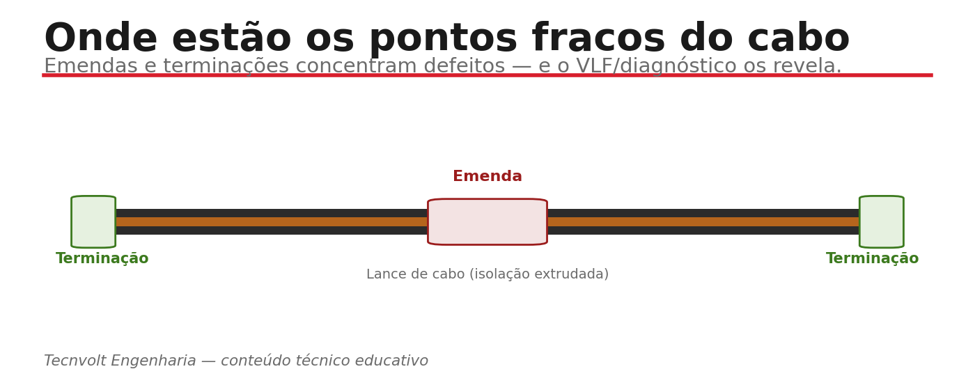 Ilustração de cabo com emenda central e terminações