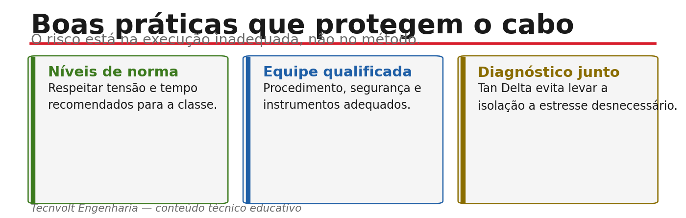 Cartões com boas práticas no ensaio VLF
