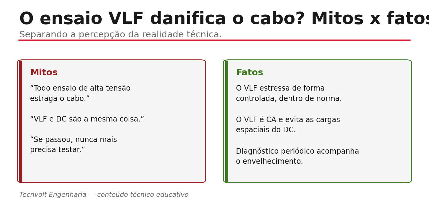 Comparação entre mitos e fatos sobre o ensaio VLF